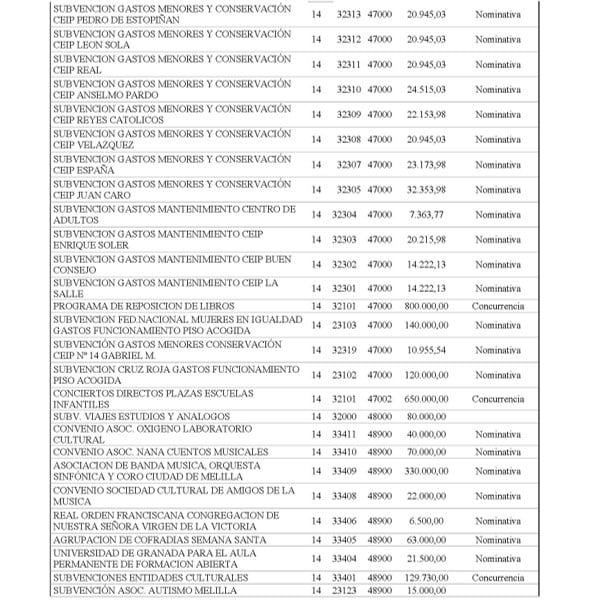 Listas Planes De Empleo 2018 Melilla