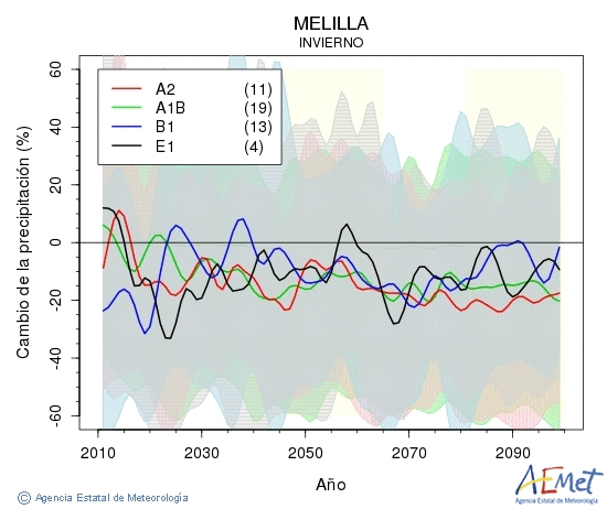 Meteorologia Melilla